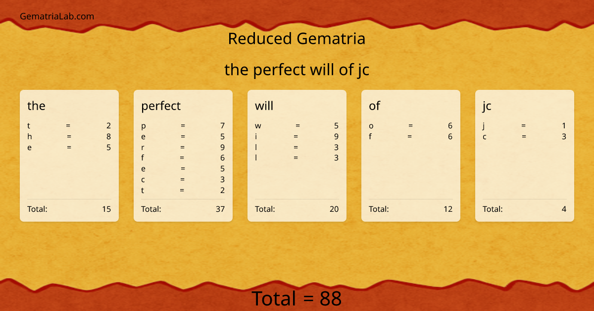 the perfect will of jc in reduced Gematria
